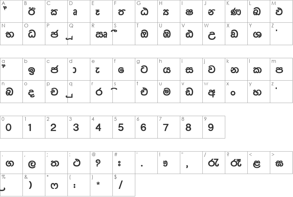 FMGanganee font character map preview