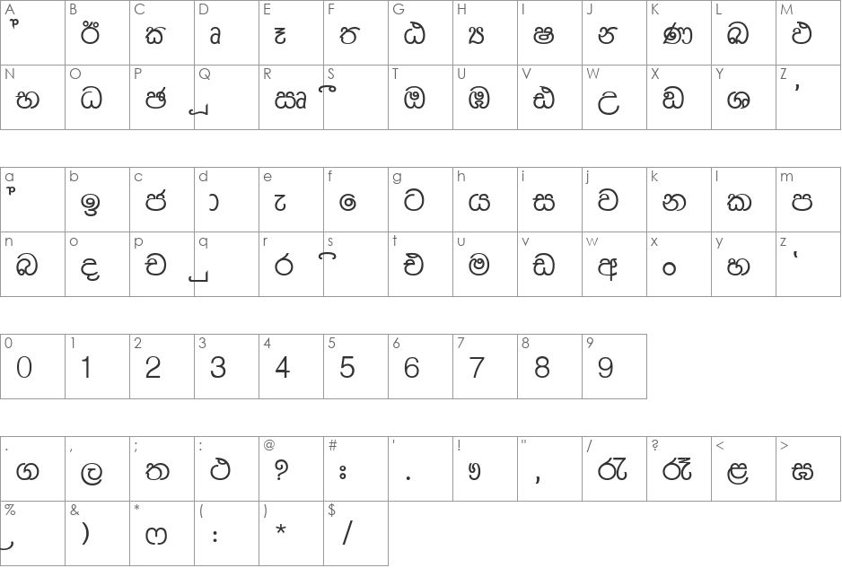 FMMalithi font character map preview