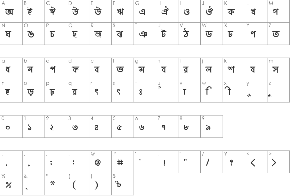 AbirvabHimel font character map preview
