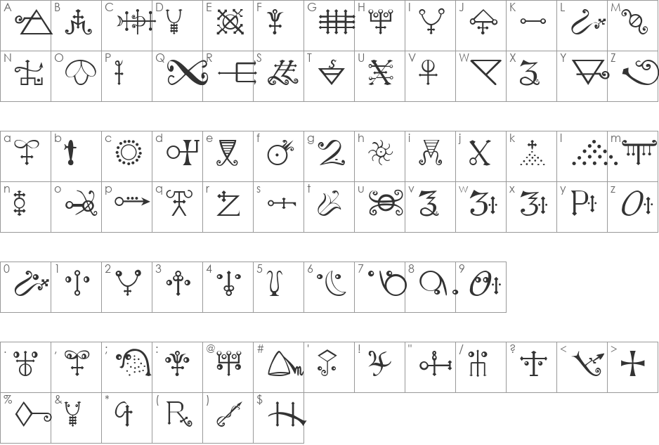 ForAlchemistsOnly font character map preview