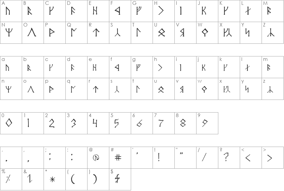 Angerthas Moria font character map preview