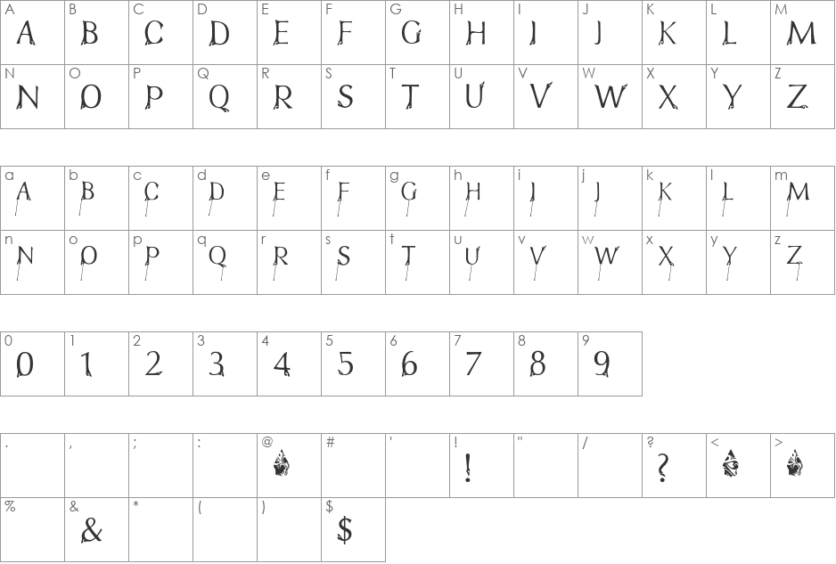 FTF Indonesiana Bramanangkoe  font character map preview