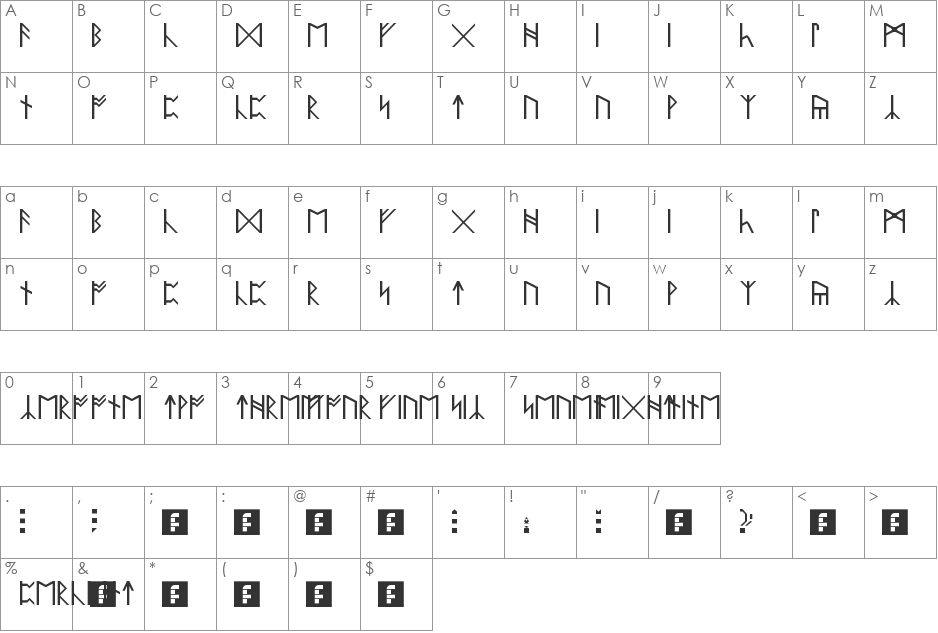 Anglo Saxon Runes font character map preview