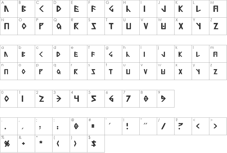 Anglorunic font character map preview