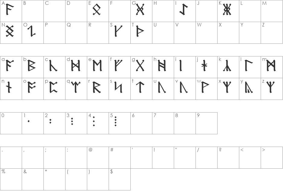 AngloSaxon Runes font character map preview