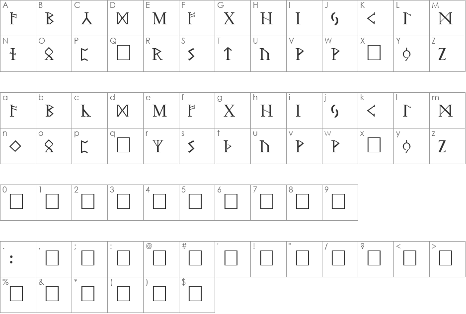 Futhark font character map preview