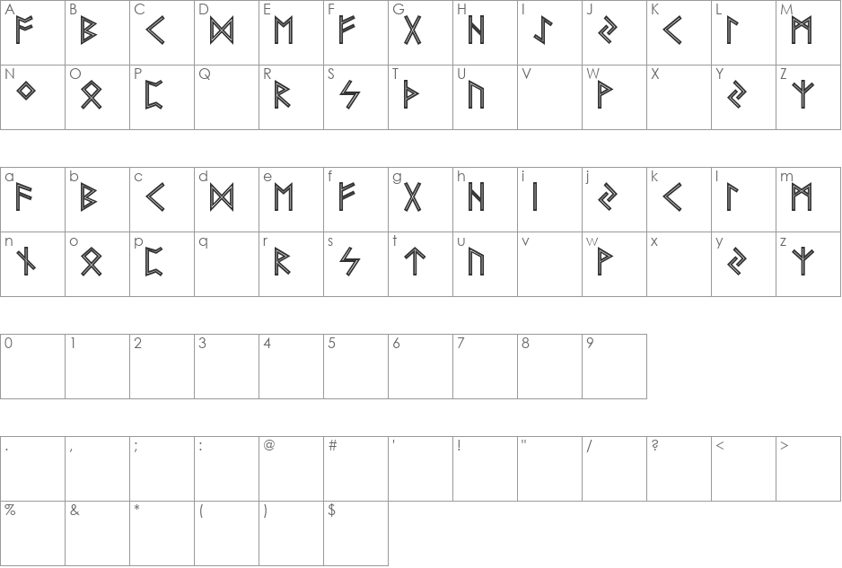 Futhark AOE font character map preview