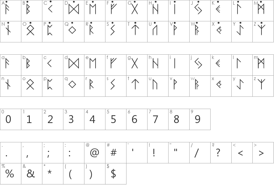 FutharkAdapted font character map preview