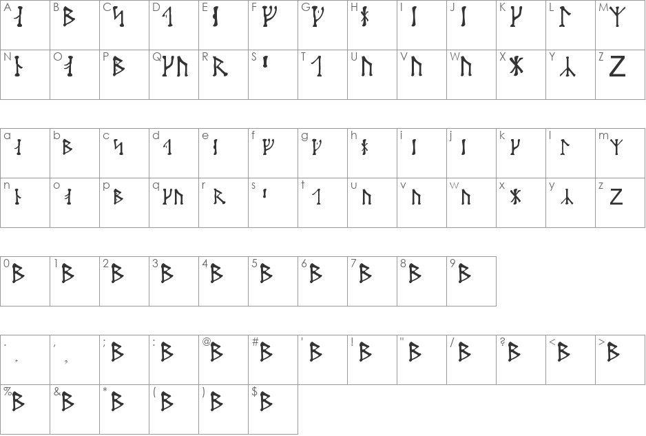 Futharken font character map preview