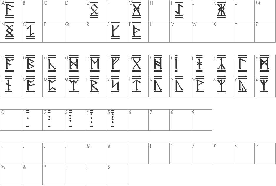 AngloSaxon Runes-2 font character map preview