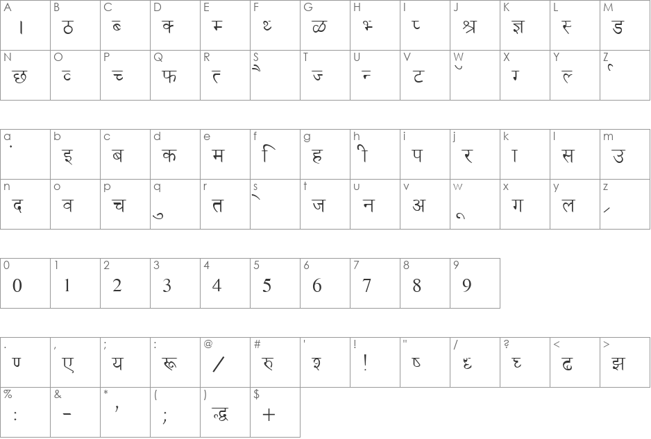Ankit font character map preview