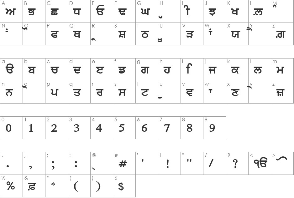 AnmolLipi font character map preview