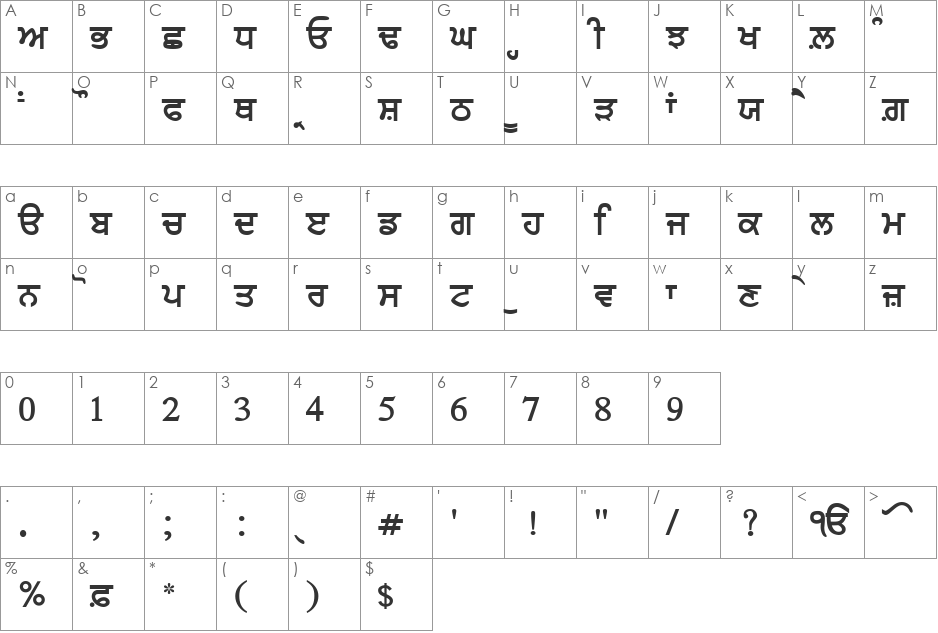 AnmolLipiHeavy font character map preview