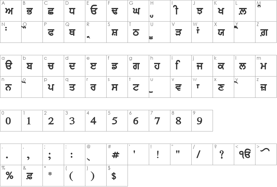 AnmolLipiThickTight font character map preview