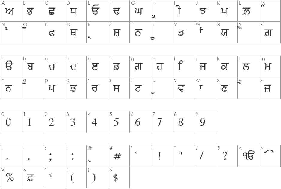 AnmolUbhri font character map preview