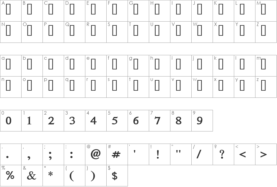 AnmolUni font character map preview