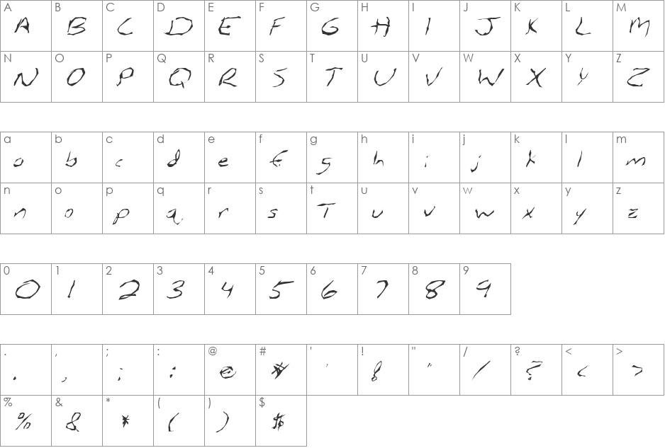 FZ WACKY 5 ITALIC font character map preview