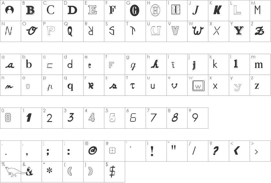 Anonymous font character map preview