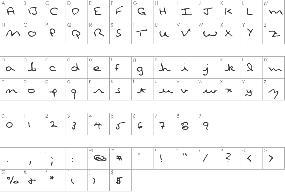 GailsHand font character map preview
