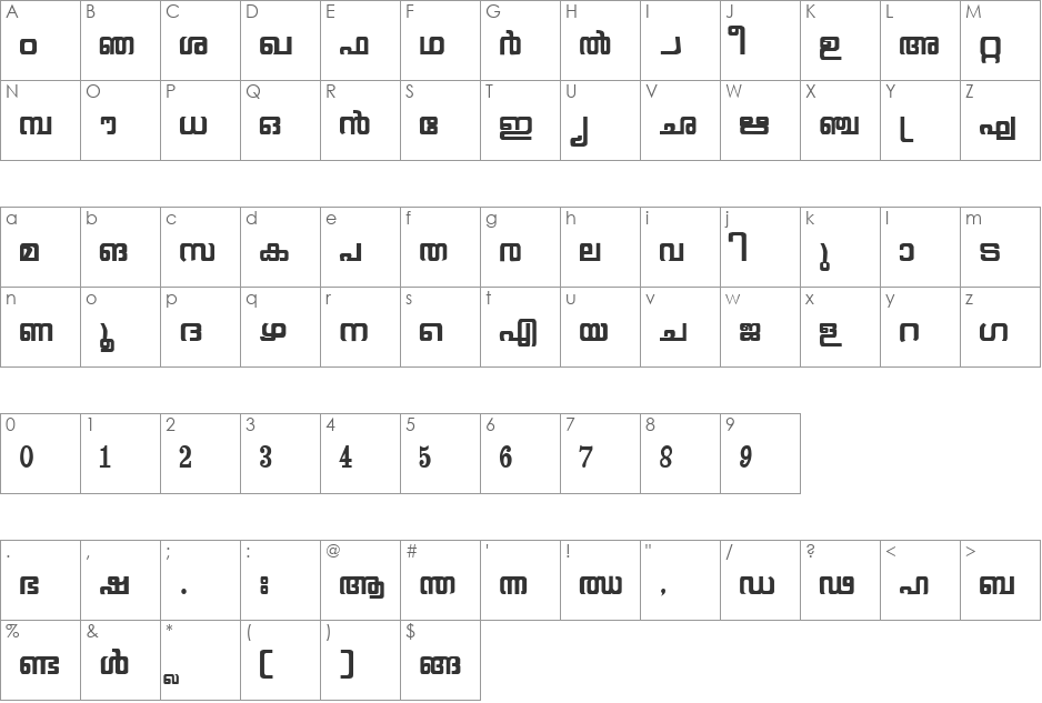 Gayathri font character map preview