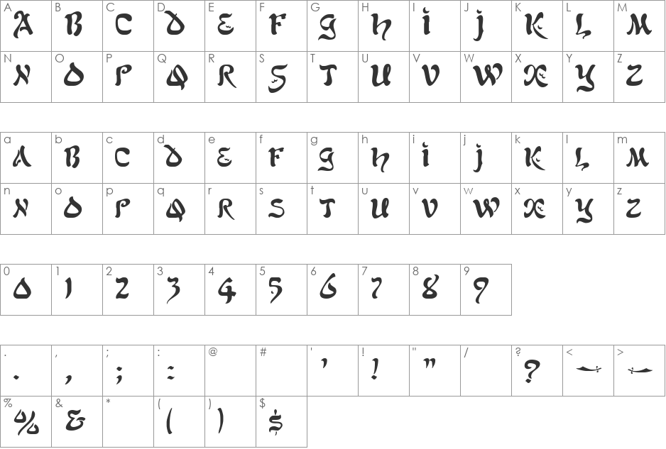 GE Scimscript font character map preview