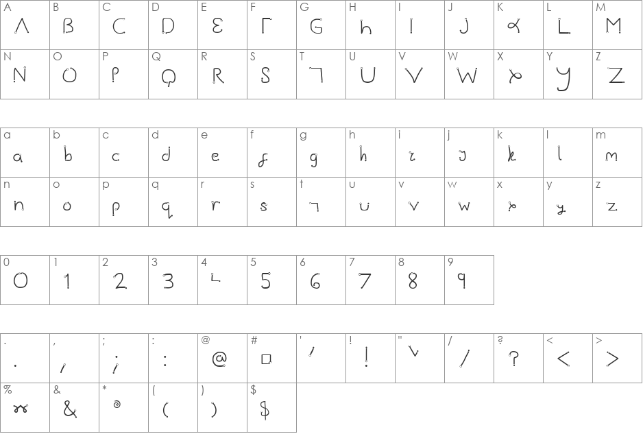 Gesture font character map preview