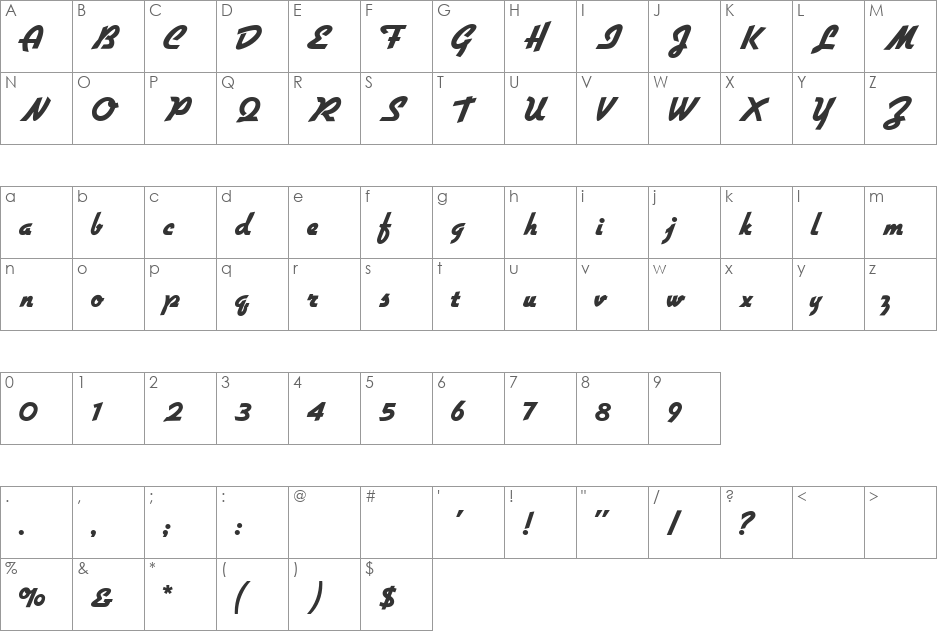 Gillies Gothic MN font character map preview