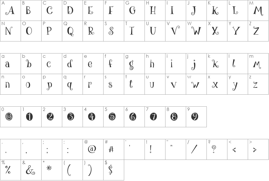 give me some sugar font character map preview