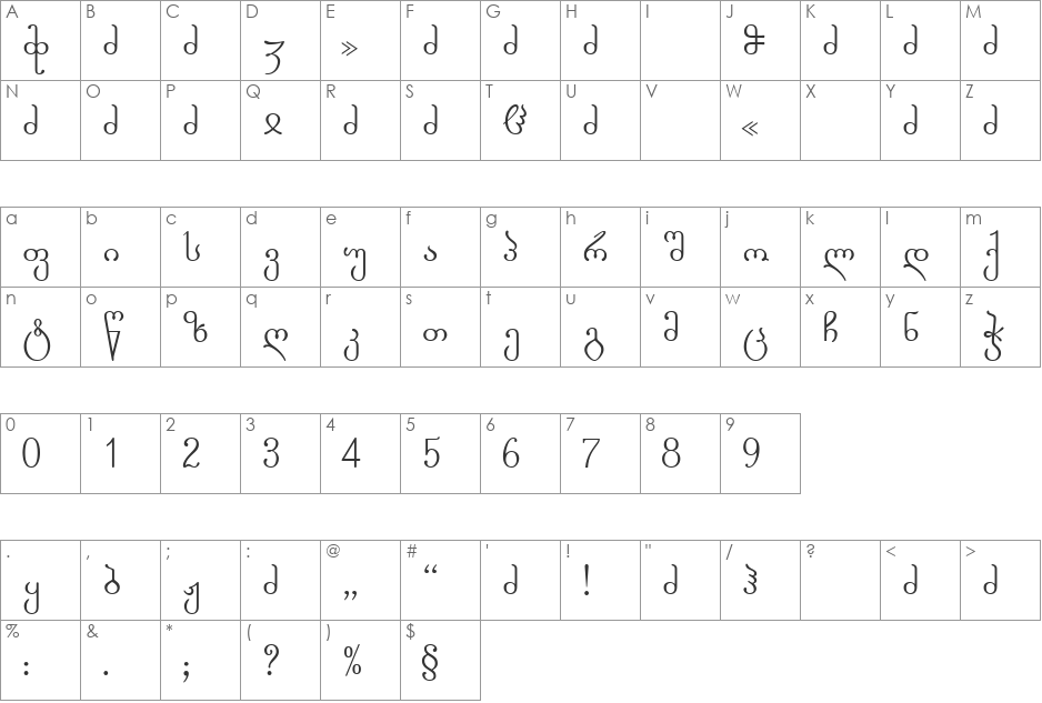 Gorda font character map preview