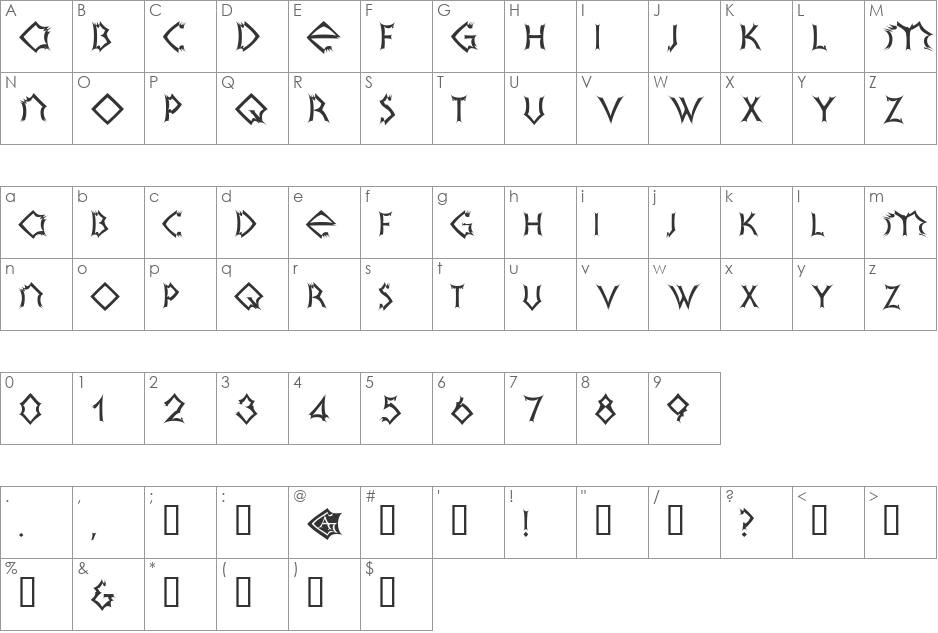 Gorey font character map preview