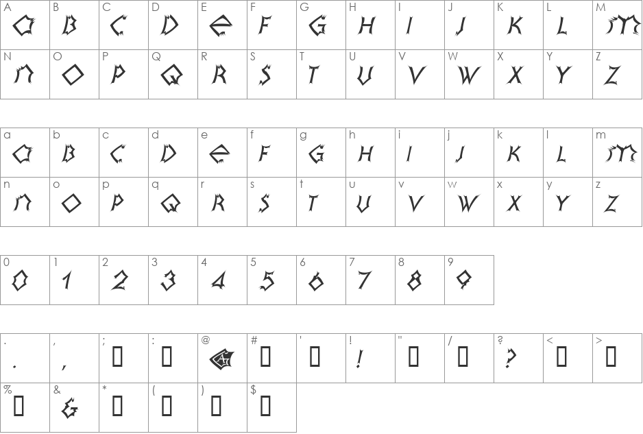 Gorey Oblique font character map preview