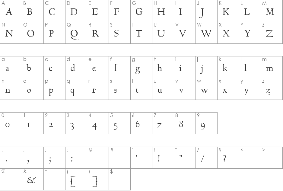Goundy font character map preview