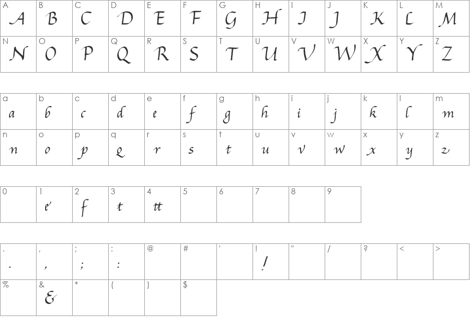 Gourdie Cursive Deux font character map preview