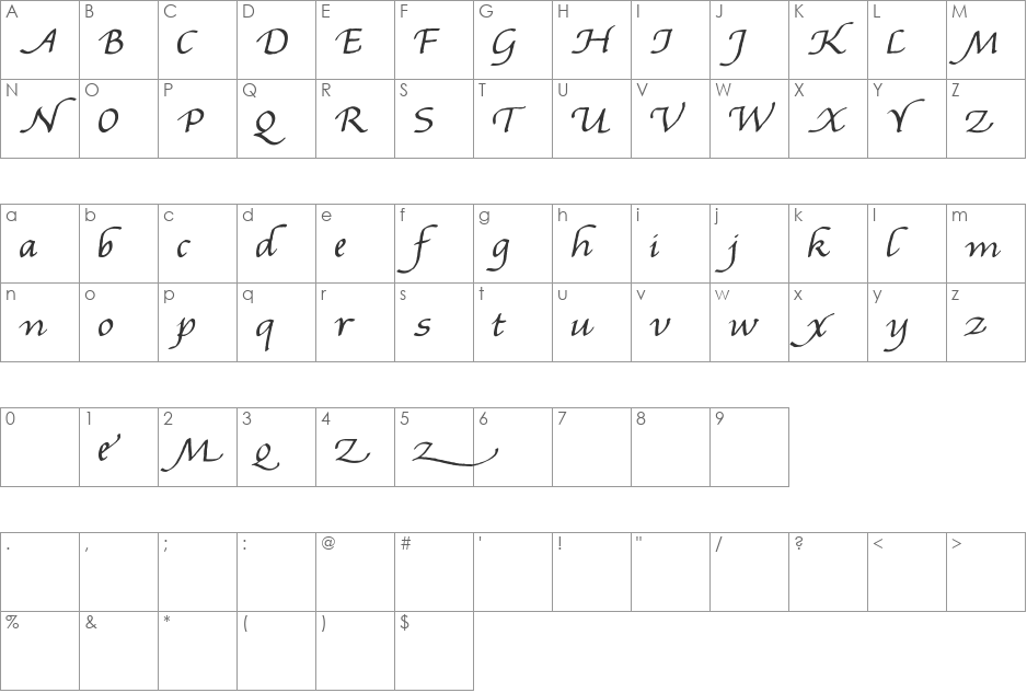 Gourdie Handwriting font character map preview