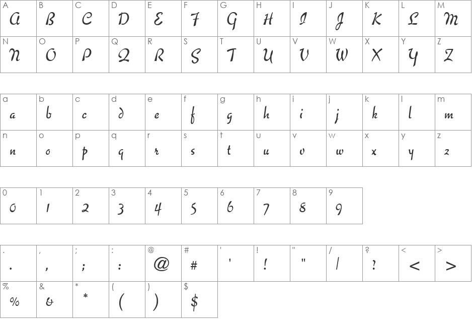 Gourmet font character map preview