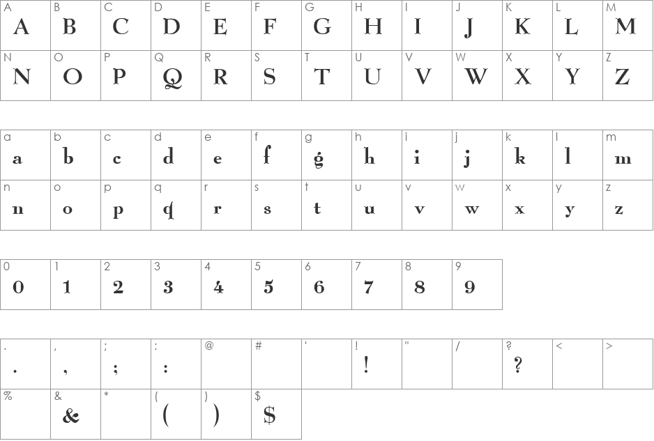 Graphic font character map preview
