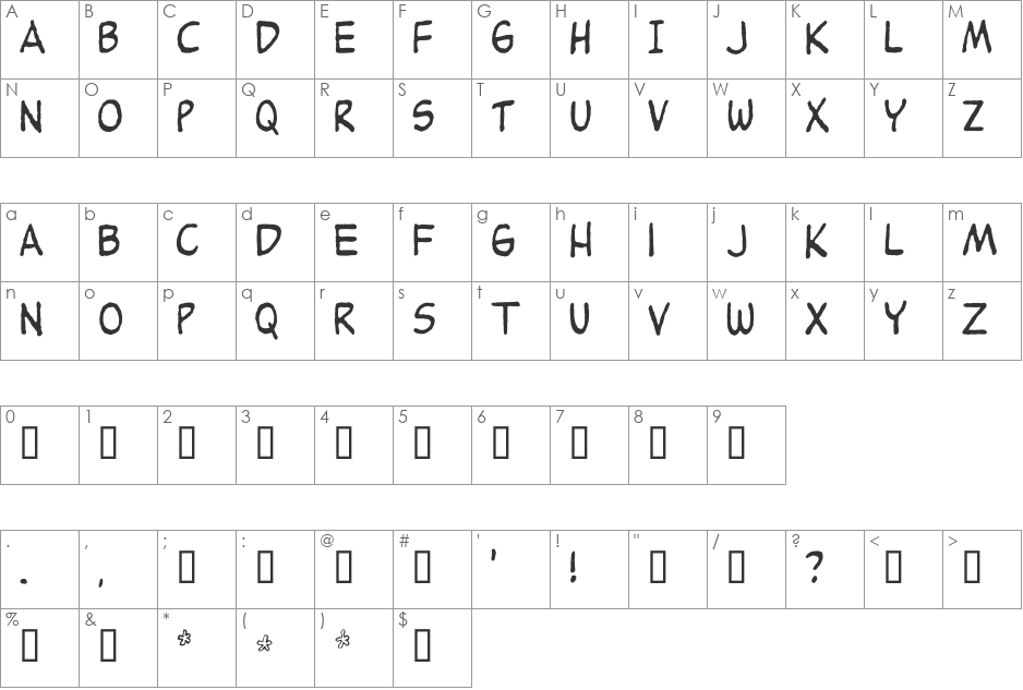 Groundnut font character map preview
