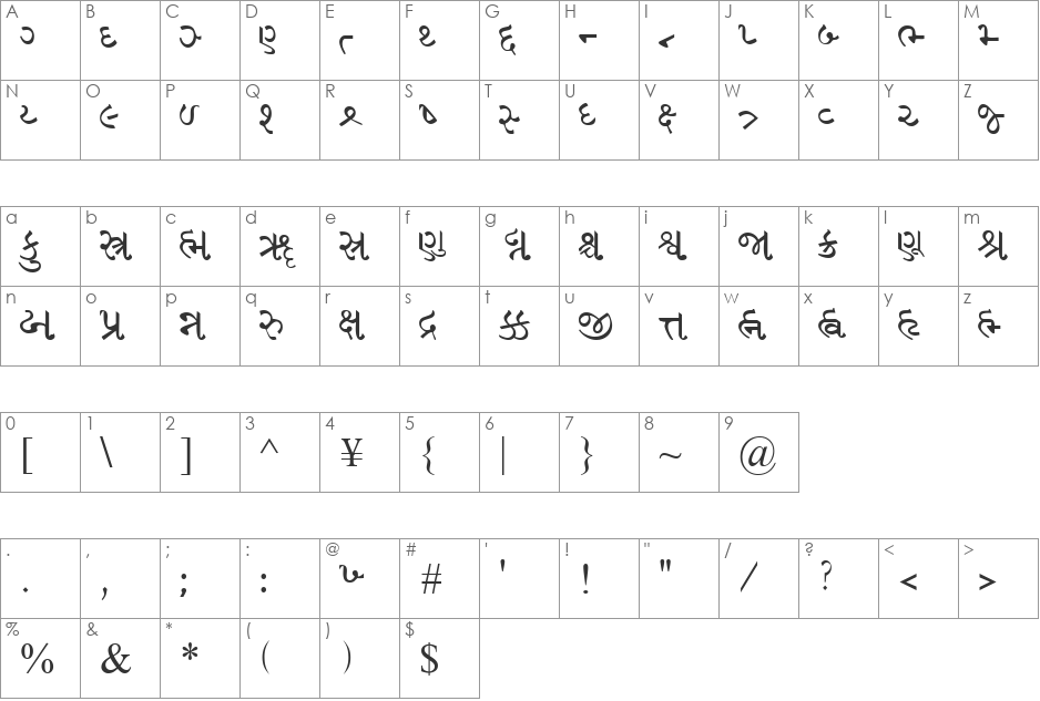 GujaratiRajkotSSK font character map preview