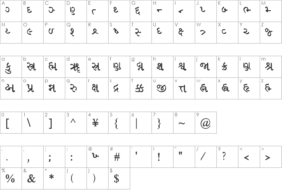 GujaratiRajkotSSK font character map preview