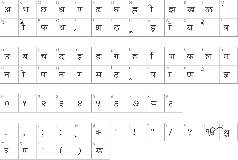 GurbaniHindi font character map preview