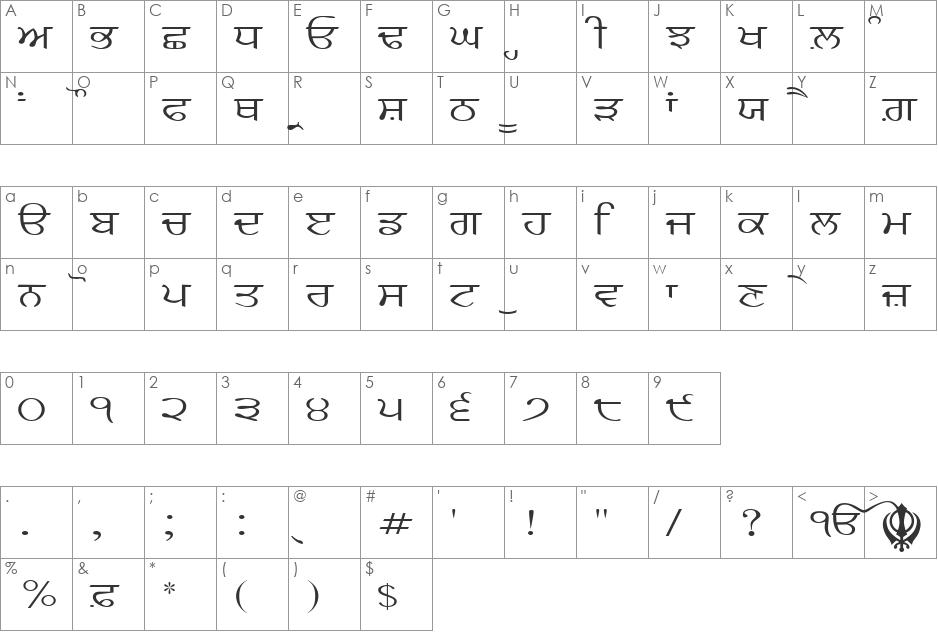 GurbaniKalmi font character map preview