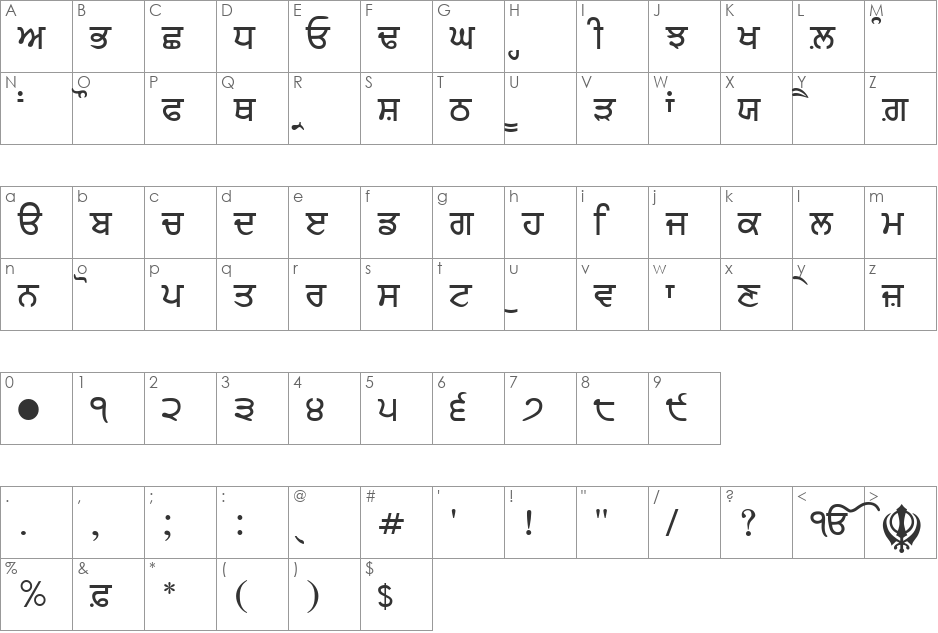 GurbaniLipi font character map preview