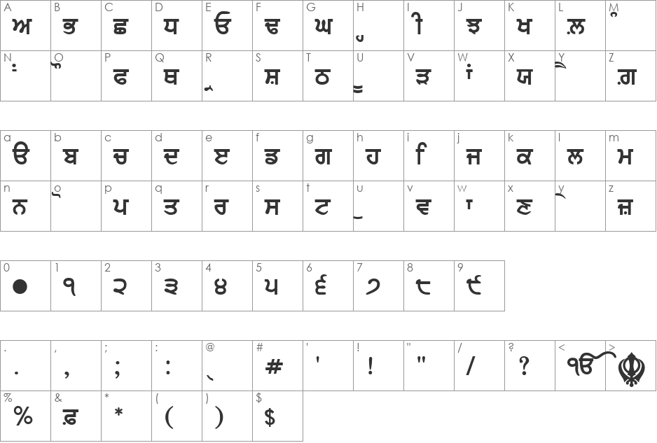 GurbaniLipi font character map preview