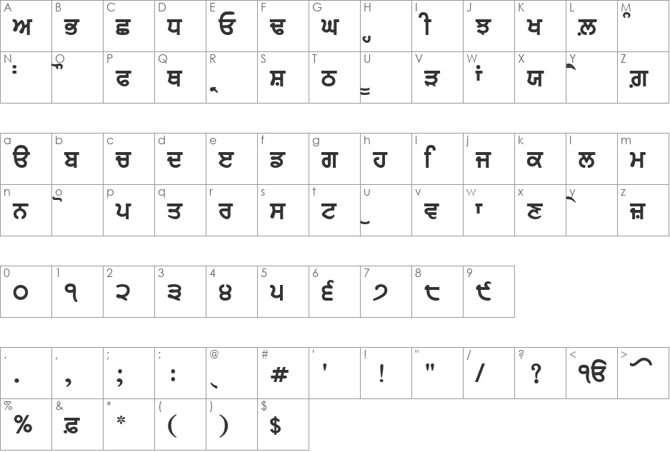 GurbaniWebThick font character map preview