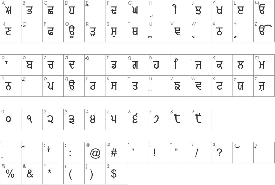 Gurmukhi-Normal font character map preview