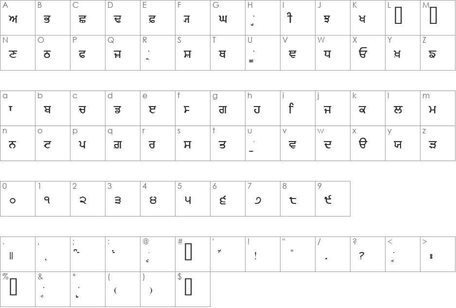 GurmukhiIIGS font character map preview