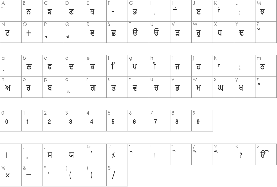 GurmukhiLys 010 font character map preview