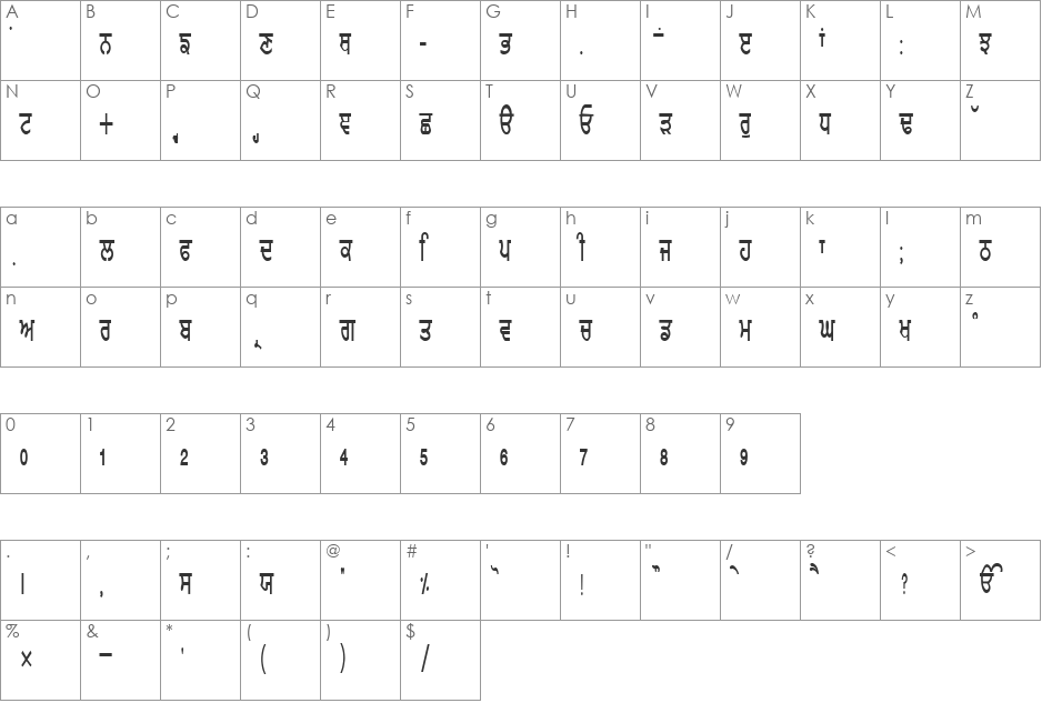 GurmukhiLys 010 Condensed font character map preview