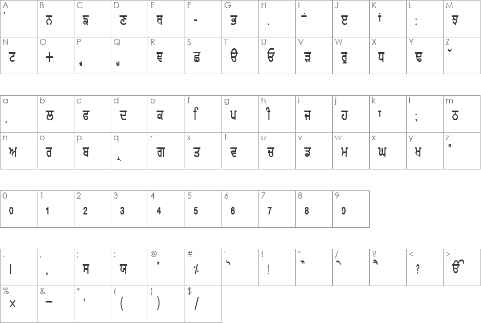 GurmukhiLys 010 Thin font character map preview