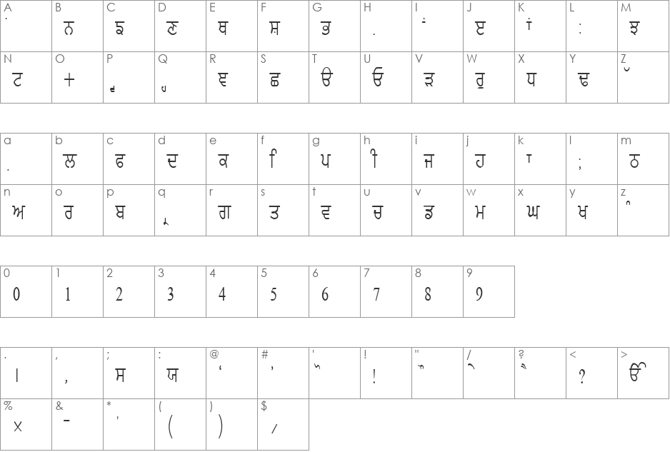 GurmukhiLys 020 Condensed font character map preview